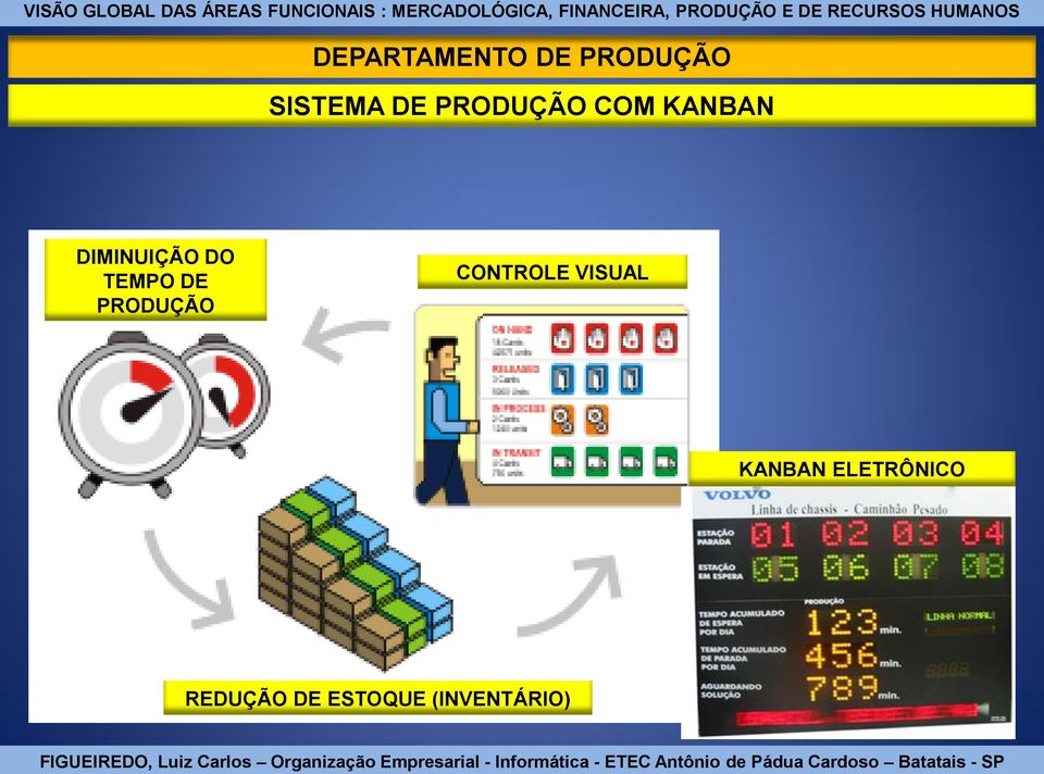 PRODUÇÃO CONTROLE VISUAL