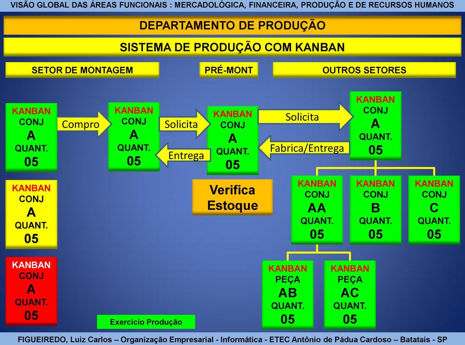 Entrega A Solicita Fabrica/Entrega A A