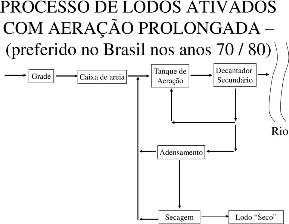 80) Grade Caixa de areia Tanque de Aeração