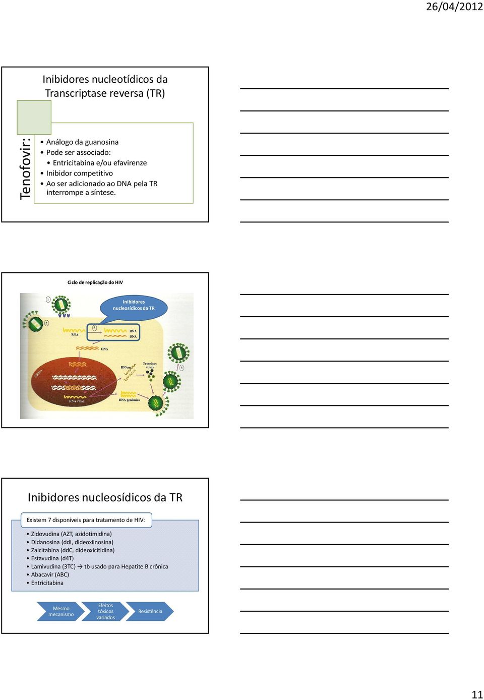 Ciclo de replicação do HIV Inibidores nucleosídicosda TR Inibidores nucleosídicos da TR Existem 7 disponíveis para tratamento de HIV: Zidovudina