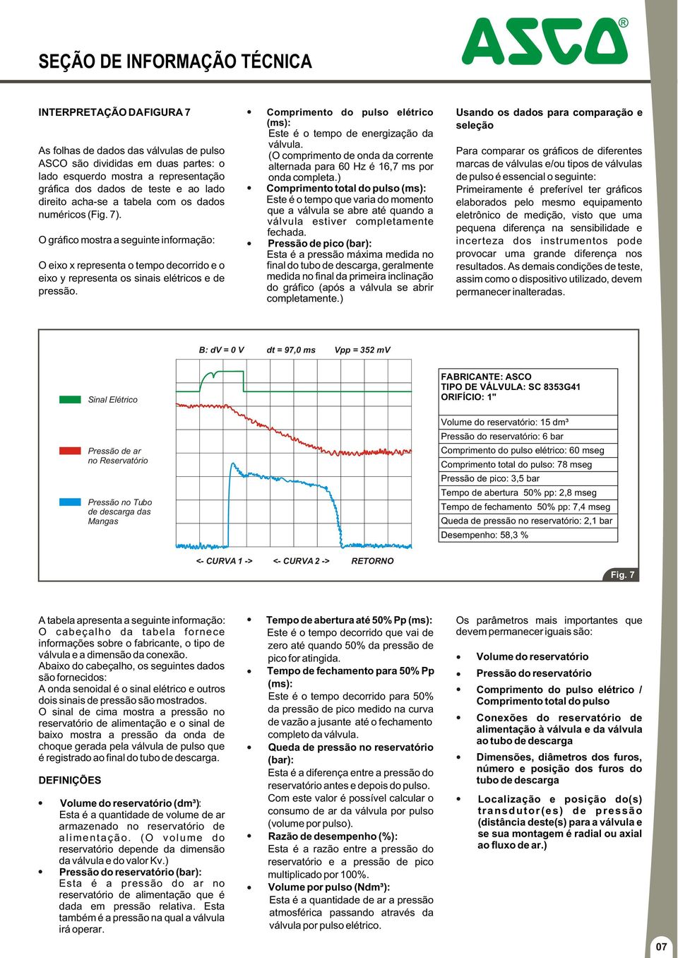 Comprimento do pulso elétrico (ms): Este é o tempo de energização da válvula. (O comprimento de onda da corrente alternada para 60 Hz é 16,7 ms por onda completa.