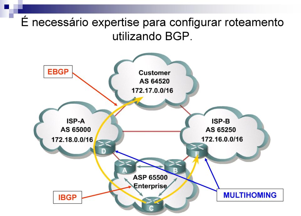 configurar roteamento