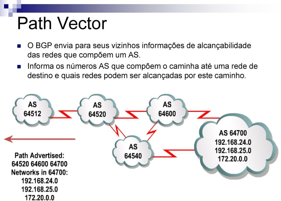 Informa os números AS que compõem o caminha até uma