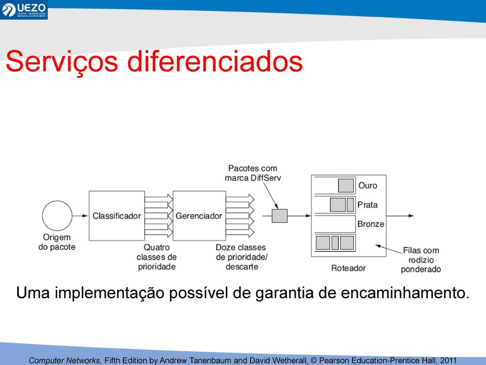 implementação