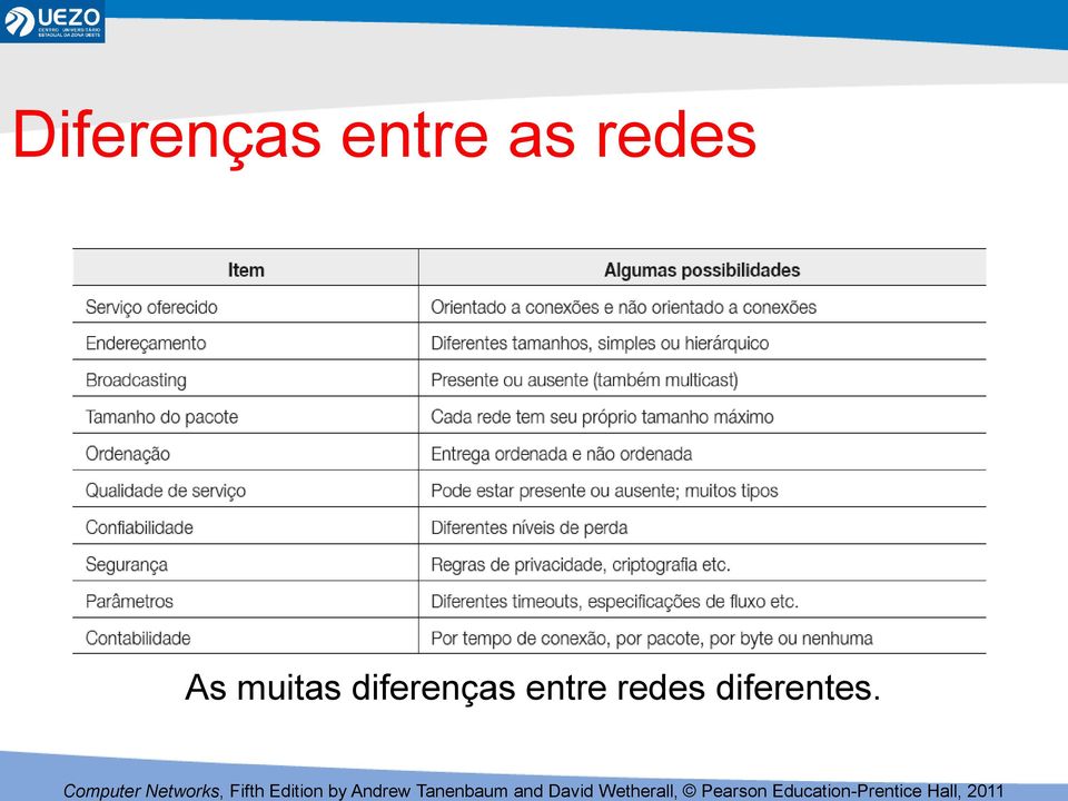 muitas diferenças