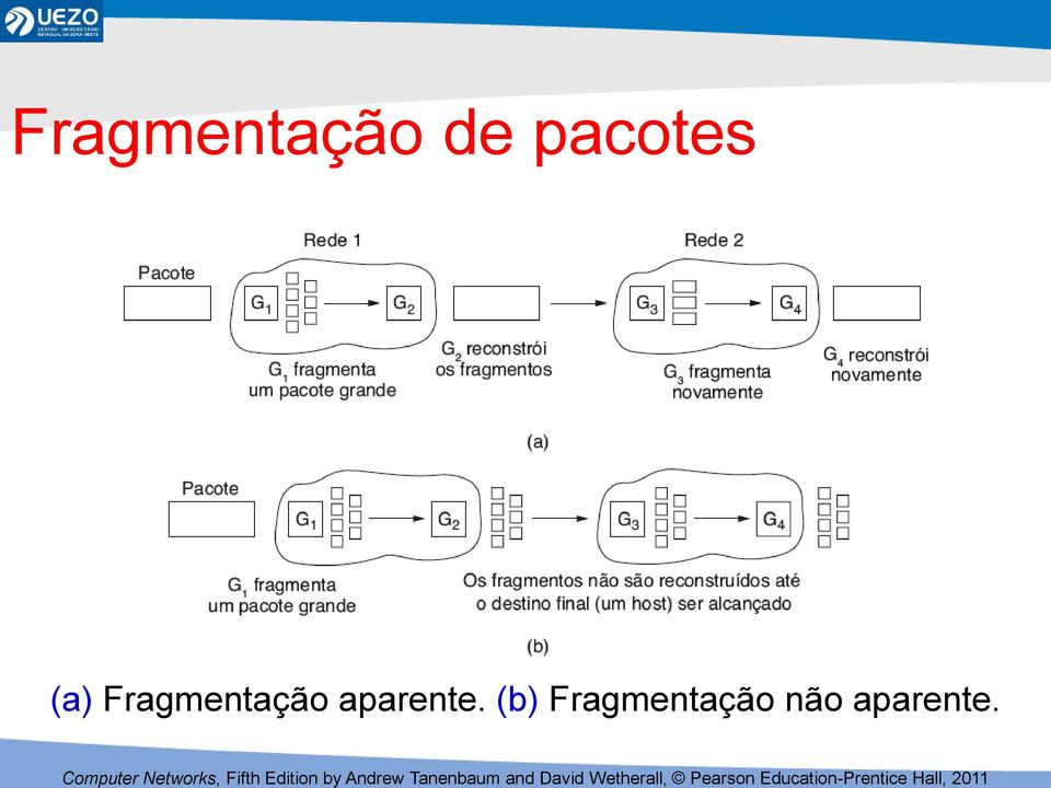 Fragmentação