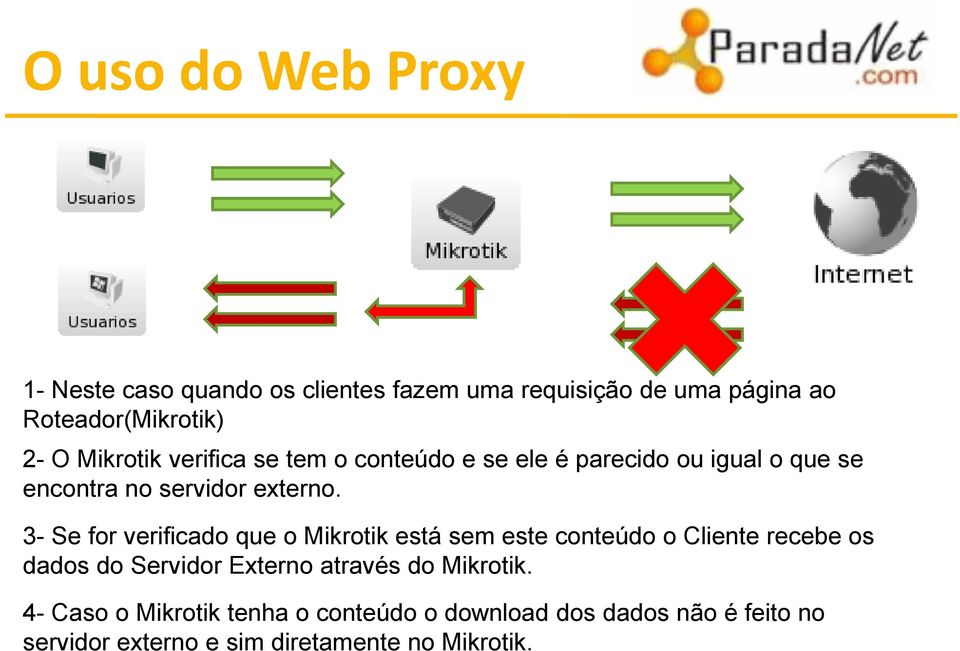 3- Se for verificado que o Mikrotik está sem este conteúdo o Cliente recebe os dados do Servidor Externo através do