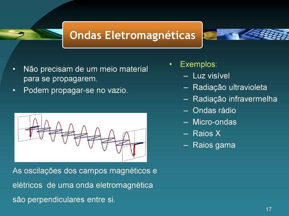 Exemplos: Luz visível Radiação ultravioleta Radiação infravermelha Ondas rádio