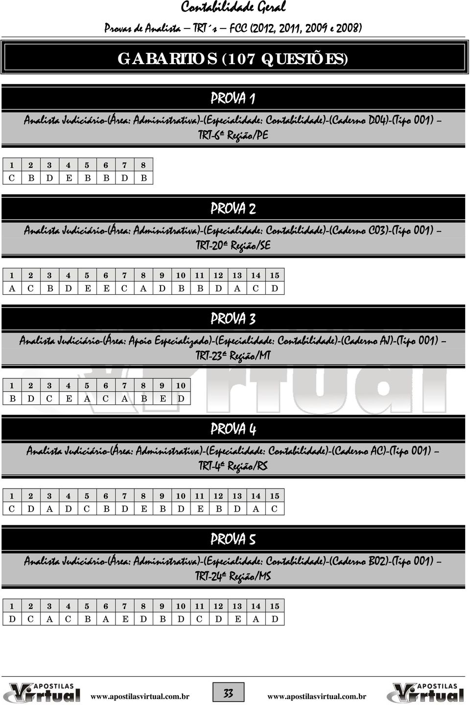 Judiciário-(Área: Apoio Especializado)-(Especialidade: Contabilidade)-(Caderno AJ)-(Tipo 001) TRT-23ª Região/MT 1 2 3 4 5 6 7 8 9 10 B D C E A C A B E D PROVA 4 Analista Judiciário-(Área: