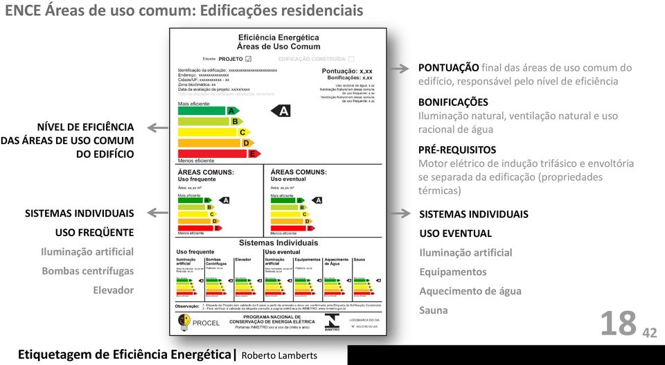 PRÉ-REQUISITOS Motor elétrico de indução trifásico e envoltória se separada da edificação (propriedades térmicas) SISTEMAS INDIVIDUAIS USO