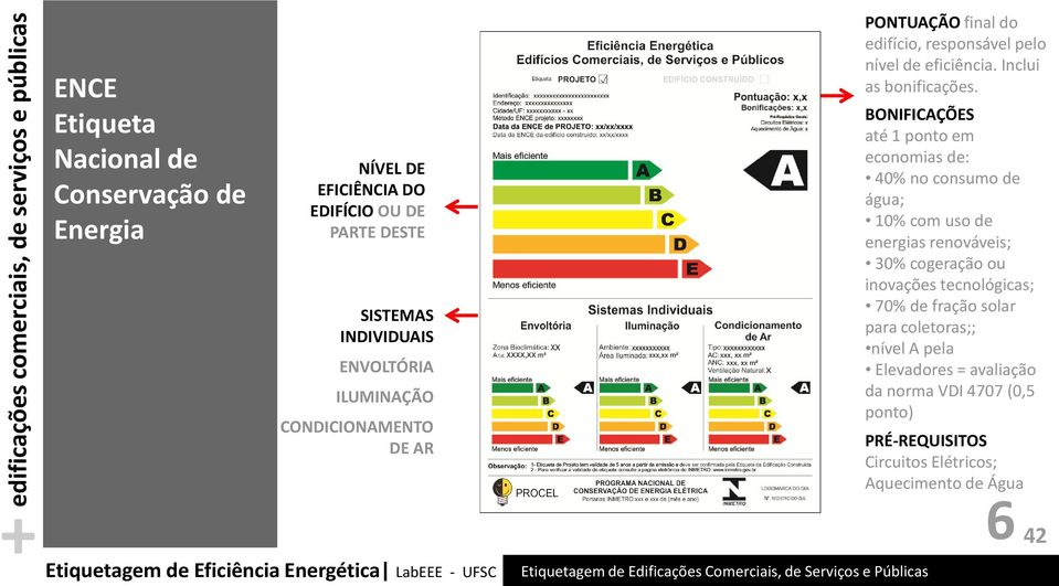 responsável pelo nível de eficiência. Inclui as bonificações.