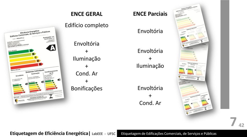 UFSC ENCE Parciais Envoltória Envoltória + Iluminação Envoltória