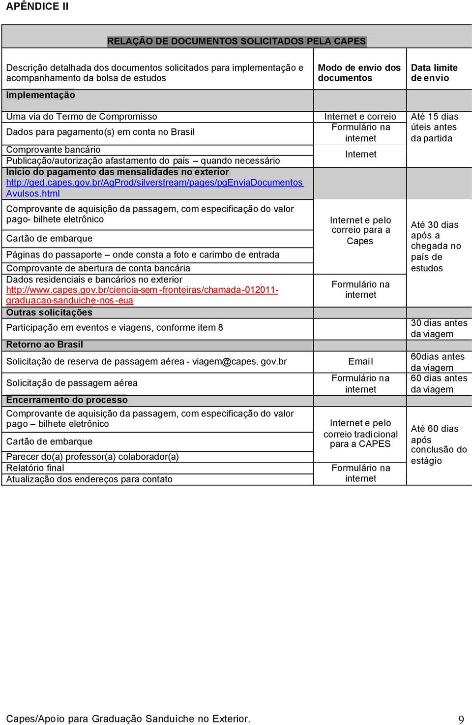 capes.gov.br/agprod/silverstream/pages/pgenviadocumentos Avulsos.