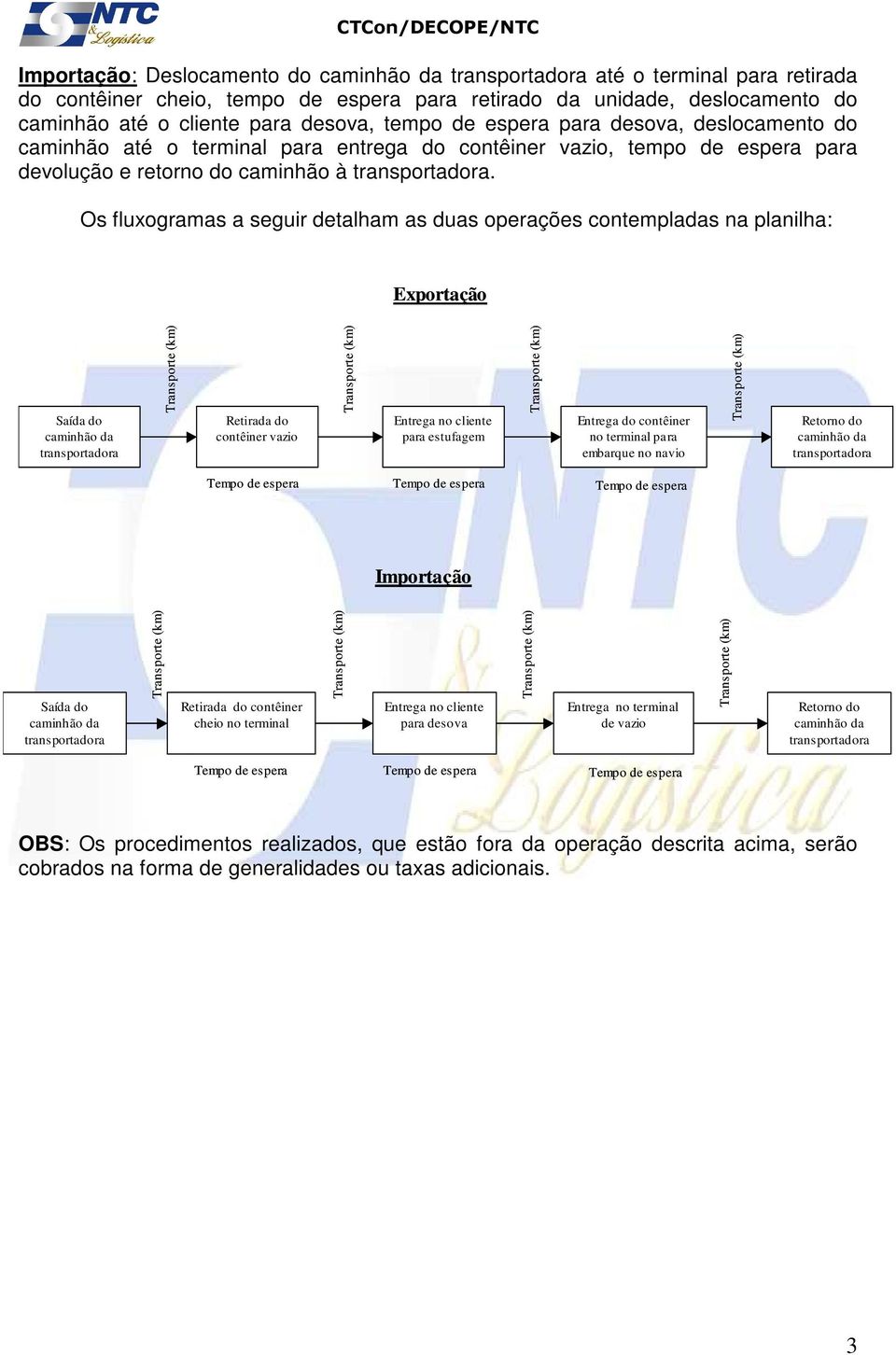 Os fluxogramas a seguir detalham as duas operações contempladas na planilha: Exportação Saída do caminhão da transportadora Retirada do contêiner vazio Entrega no cliente para estufagem Entrega do