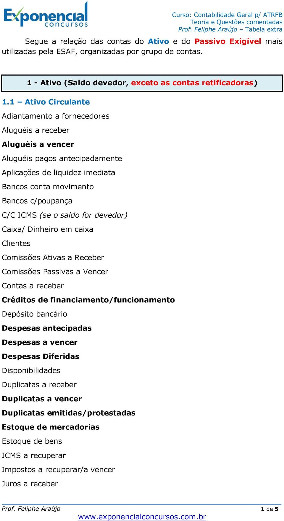 (se o saldo for devedor) Caixa/ Dinheiro em caixa Clientes Comissões Ativas a Receber Comissões Passivas a Vencer Contas a receber Créditos de financiamento/funcionamento Depósito bancário Despesas