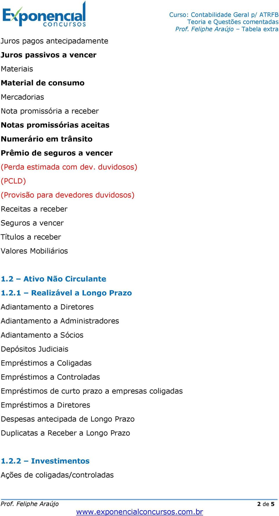 Ativo Não Circulante 1.2.