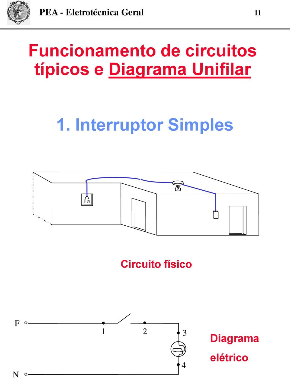 Diagrama Unifilar 1.