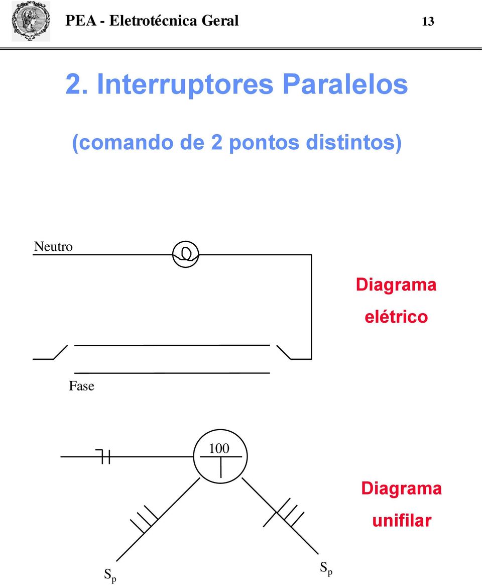 2 pontos distintos) Neutro Diagrama