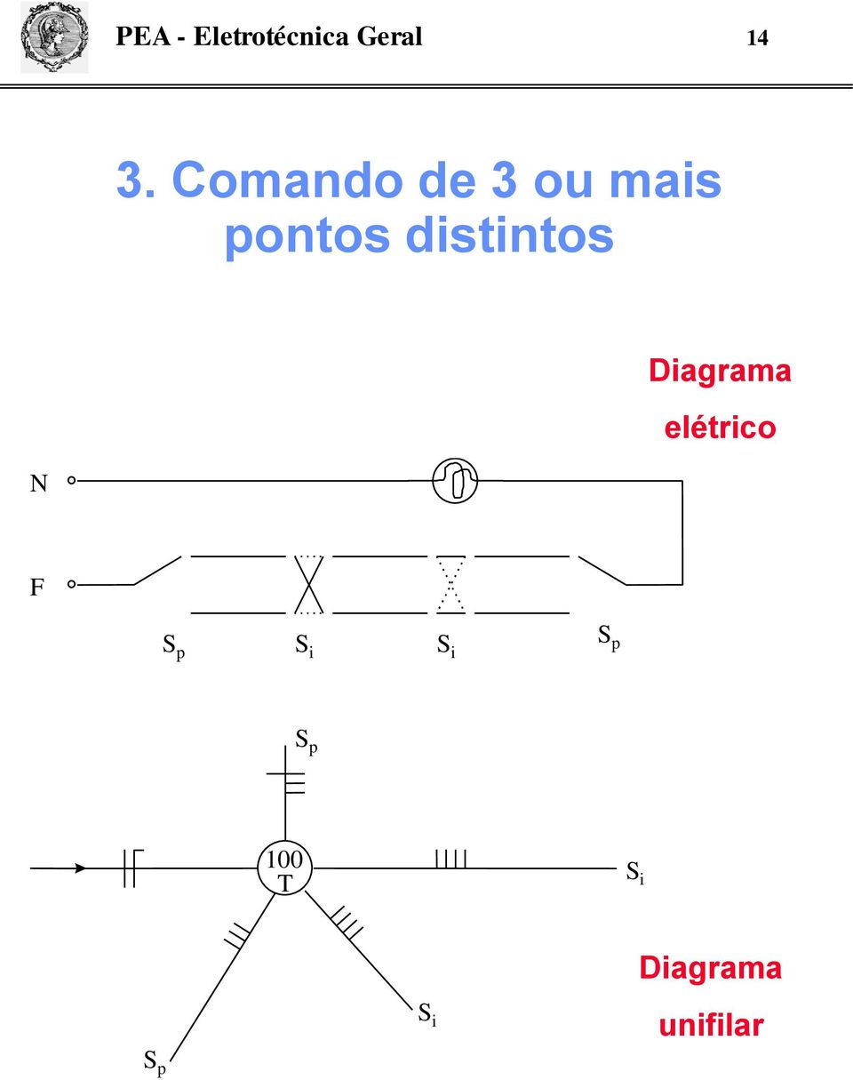 distintos Diagrama elétrico N F S p