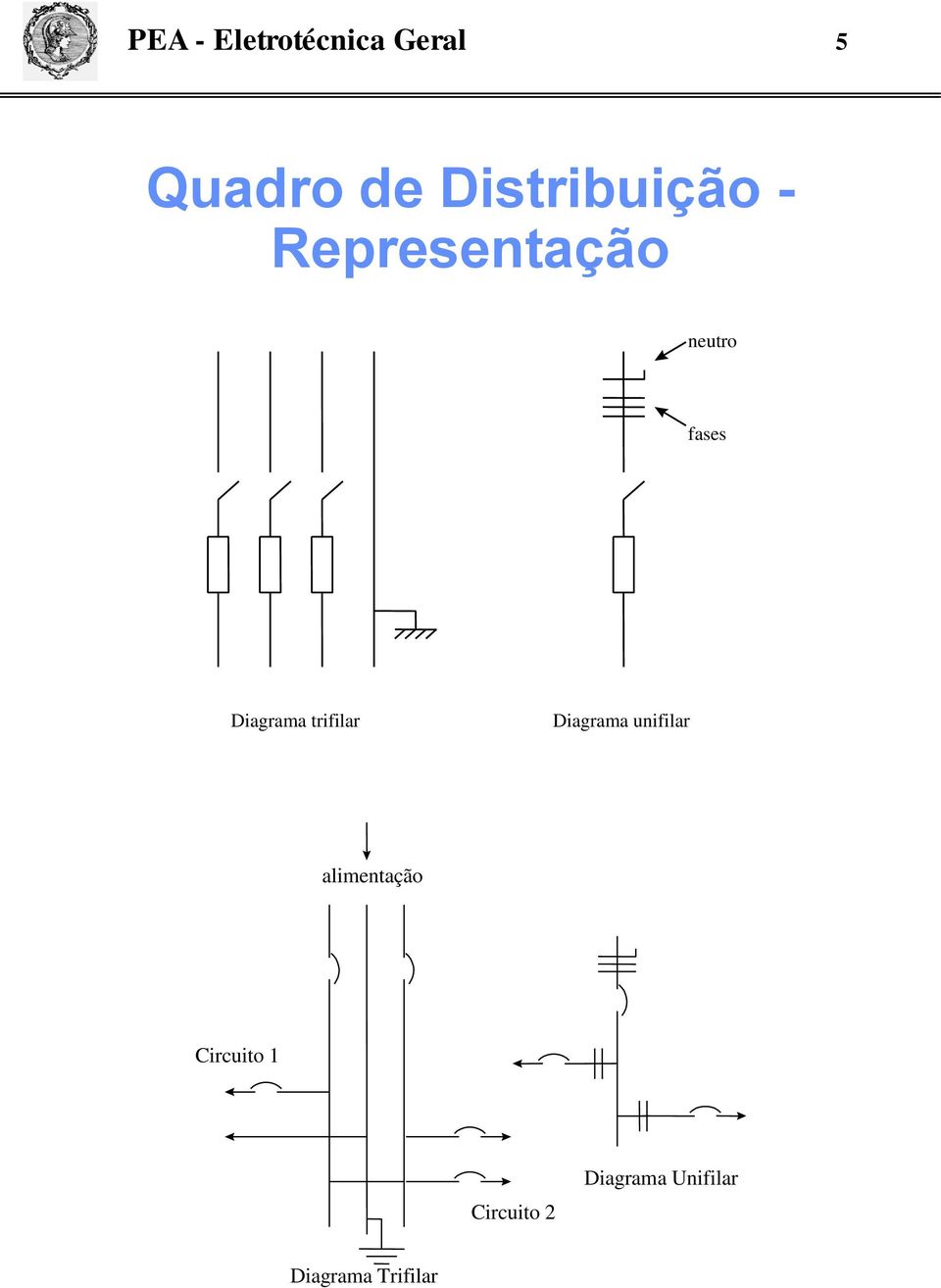 Diagrama trifilar Diagrama unifilar