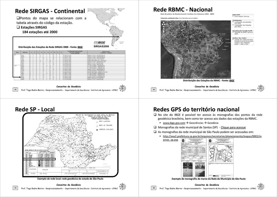 território nacional No site do IBGE é possível ter acesso às monografias dos pontos da rede geodésica brasileira, bem como ter acesso aos dados das estações da RBMC. www.ibge.gov.