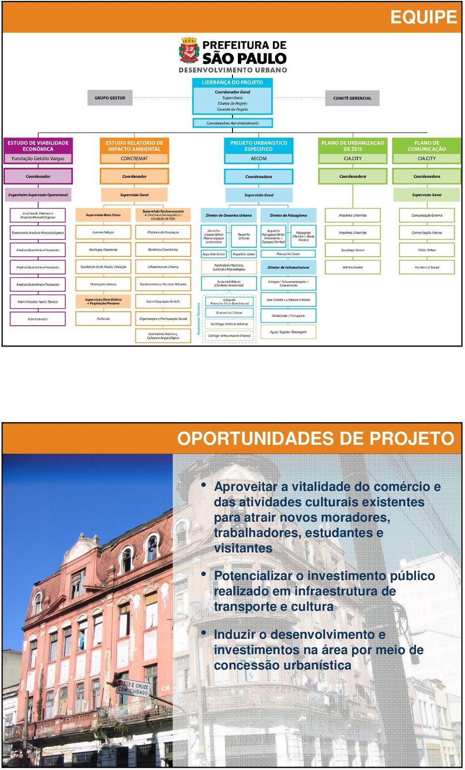 visitantes Potencializar o investimento público realizado em infraestrutura de