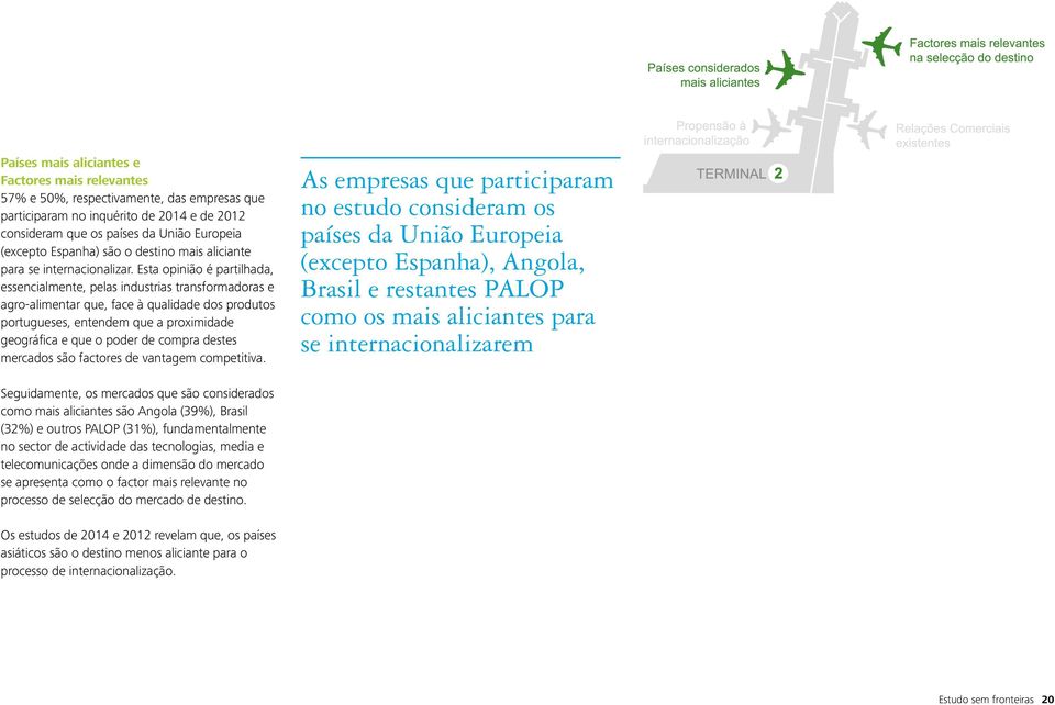 Esta opinião é partilhada, essencialmente, pelas industrias transformadoras e agro-alimentar que, face à qualidade dos produtos portugueses, entendem que a proximidade geográfica e que o poder de