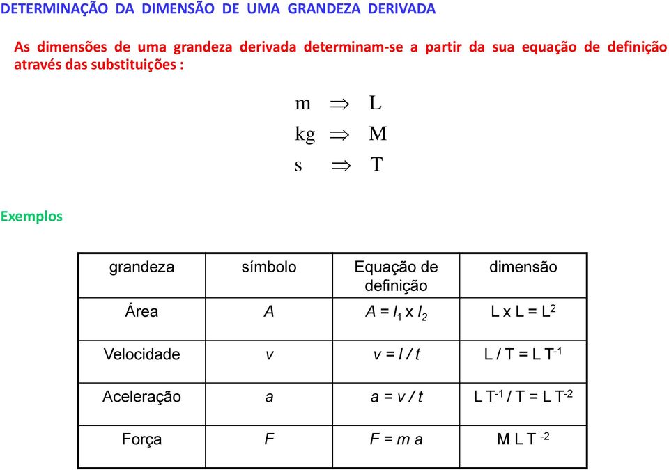 Exemplos grandeza símbolo Equação de definição dimensão Área A A = l 1 x l 2 L x L = L 2