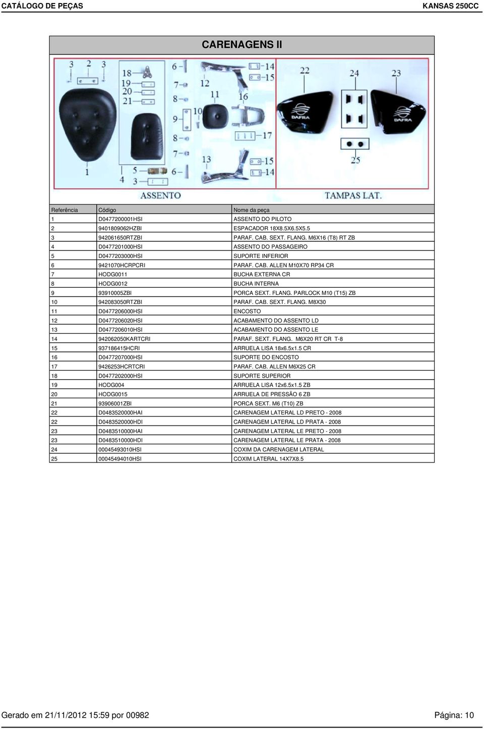 ALLEN M10X70 RP34 CR 7 HODG0011 BUCHA EXTERNA CR 8 HODG0012 BUCHA INTERNA 9 93910005ZBI PORCA SEXT. FLANG.