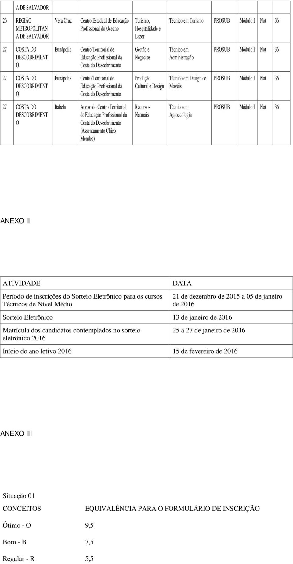 inscrições do Sorteio Eletrônico para os cursos Técnicos de Nível Médio DATA 21 de dezembro de 2015 a 05 de janeiro de 2016 Sorteio Eletrônico 13 de janeiro de 2016 Matrícula dos candidatos