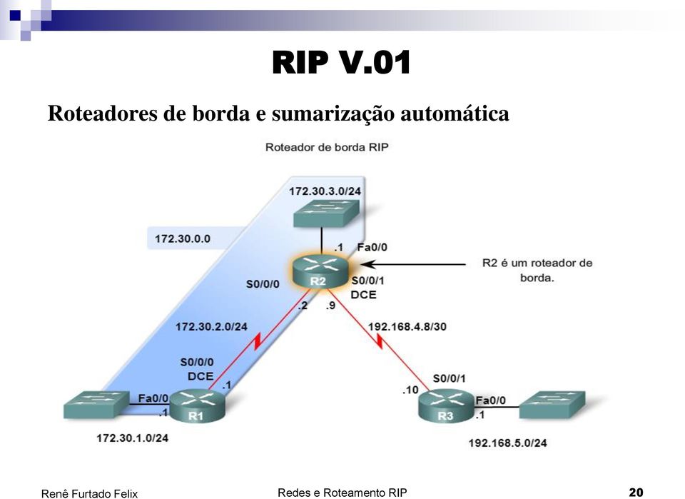 borda e sumarização