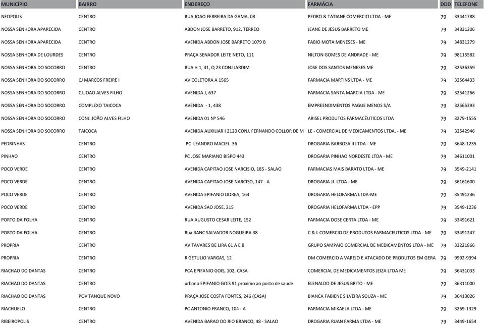 NOSSA SENHORA DO SOCORRO CENTRO RUA H 1, 41, Q 23 CONJ JARDIM JOSE DOS SANTOS MENESES ME 79 32536359 NOSSA SENHORA DO SOCORRO CJ MARCOS FREIRE I AV COLETORA A 1565 FARMACIA MARTINS LTDA - ME 79