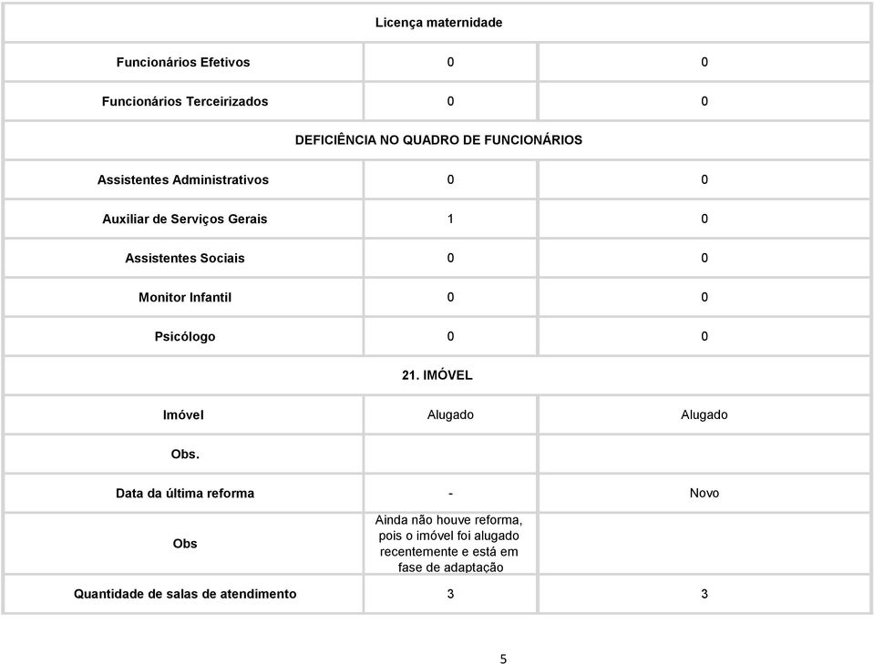 Infantil 0 0 Psicólogo 0 0 21. IMÓVEL Imóvel Alugado Alugado Obs.