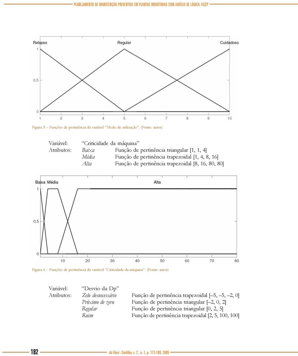 pertinência trapezoidal [8, 16, 80, 80] Figura 6 Funções de pertinência da variável Criticidade da máquina.