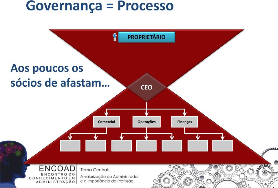 os sócios de afastam CEO