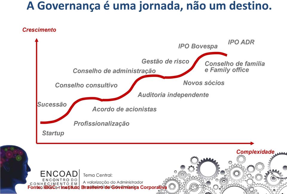 de família e Family office Conselho consultivo Novos sócios Auditoria independente