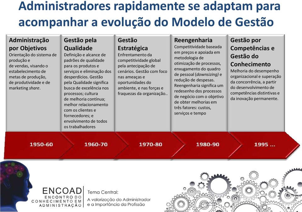 Gestão pela Qualidade significa busca de excelência nos processos; cultura de melhoria contínua; melhor relacionamento com os clientes e fornecedores; e envolvimento de todos os trabalhadores Gestão