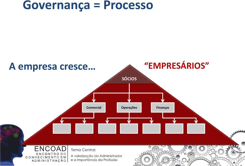 SÓCIOS EMPRESÁRIOS