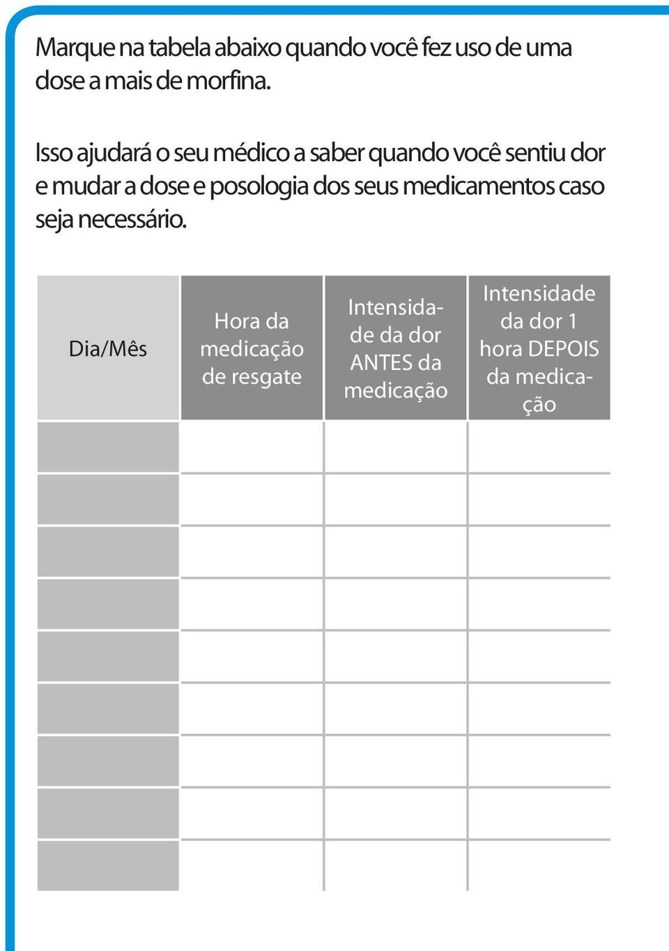 posologia dos seus medicamentos caso seja necessário.