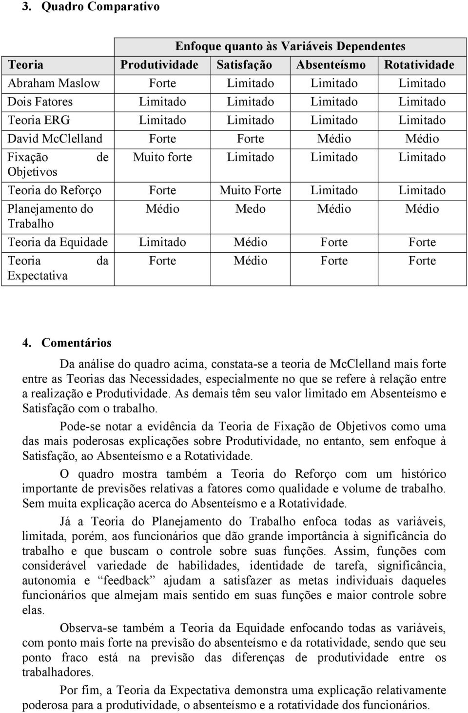 Forte Limitado Limitado Planejamento do Trabalho Médio Medo Médio Médio Teoria da Equidade Limitado Médio Forte Forte Teoria da Forte Médio Forte Forte Expectativa 4.