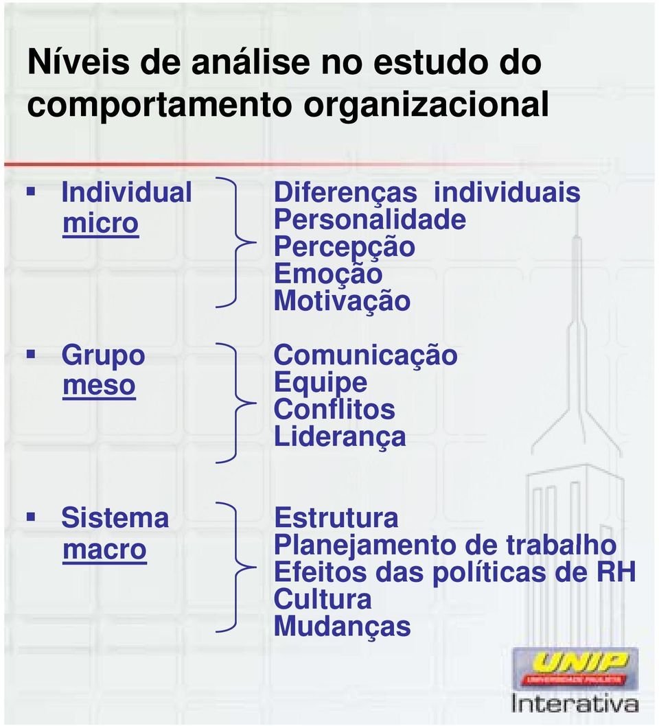 Motivação Grupo Comunicação meso Equipe Conflitos Liderança Sistema