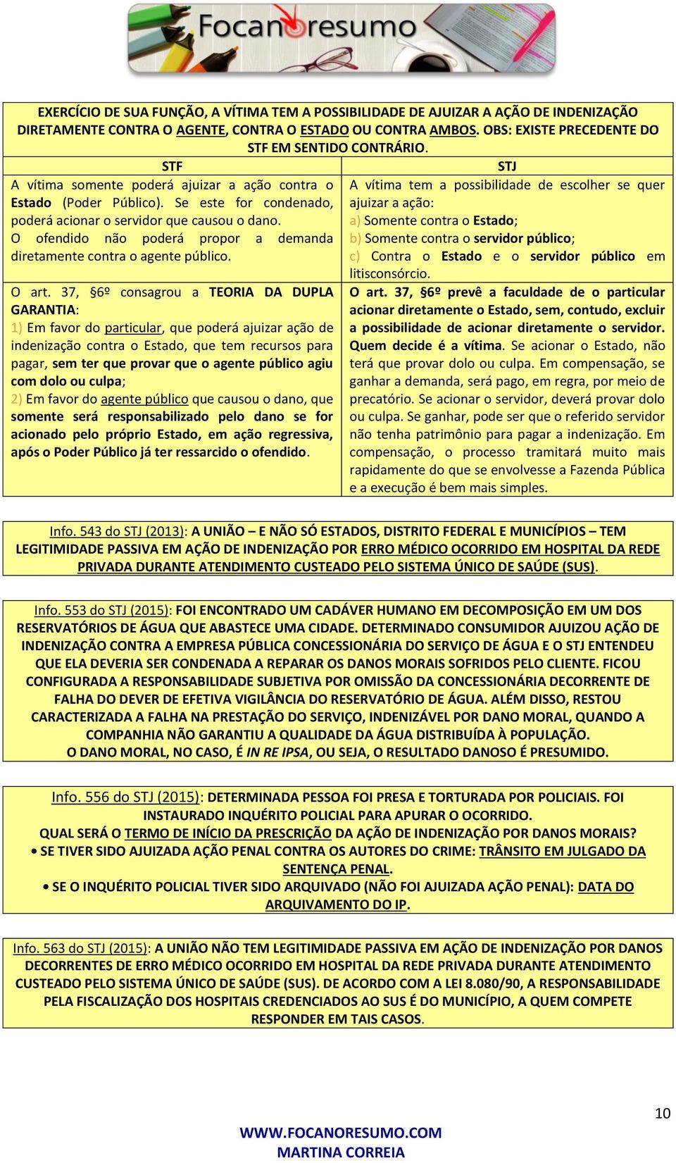 O ofendido não poderá propor a demanda diretamente contra o agente público. O art.