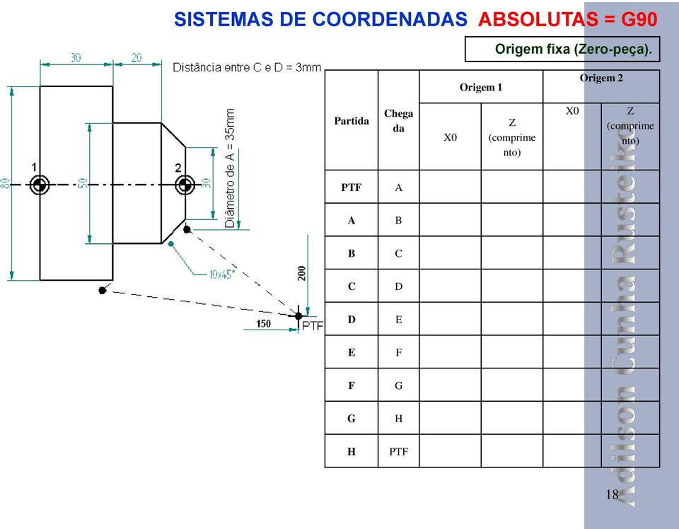 Origem 1 Origem 2 Partida Chega da X0 Z