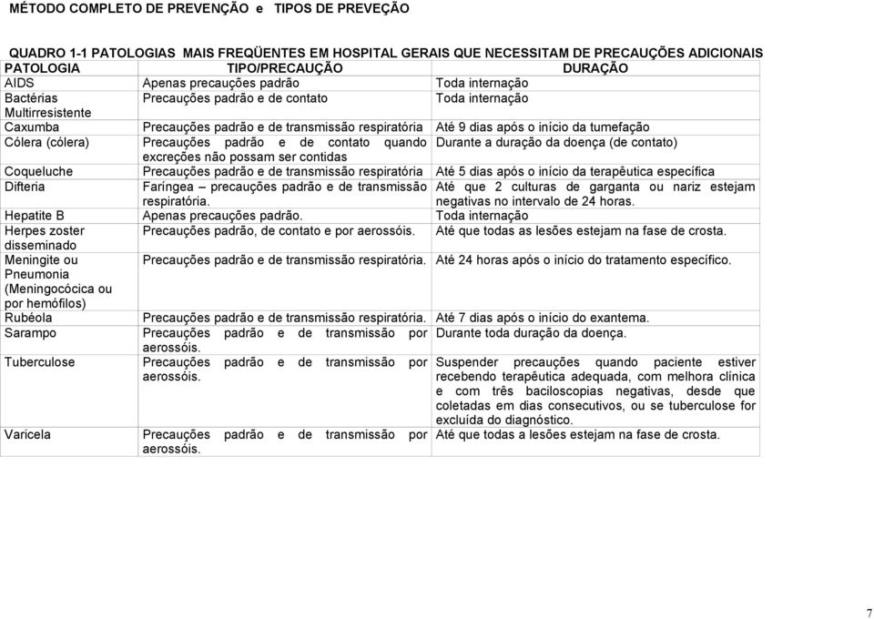 tumefação Cólera (cólera) Precauções padrão e de contato quando Durante a duração da doença (de contato) excreções não possam ser contidas Coqueluche Precauções padrão e de transmissão respiratória