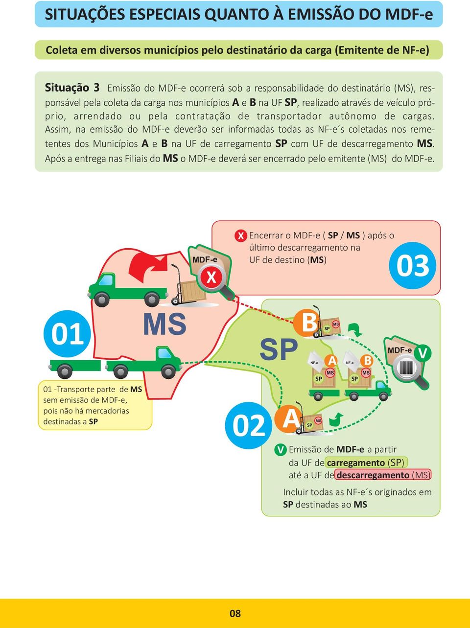 Assim, na emissão do deverão ser informadas todas as NF-e s coletadas nos remetentes dos Municípios A e B na UF de carregamento SP com UF de descarregamento MS.