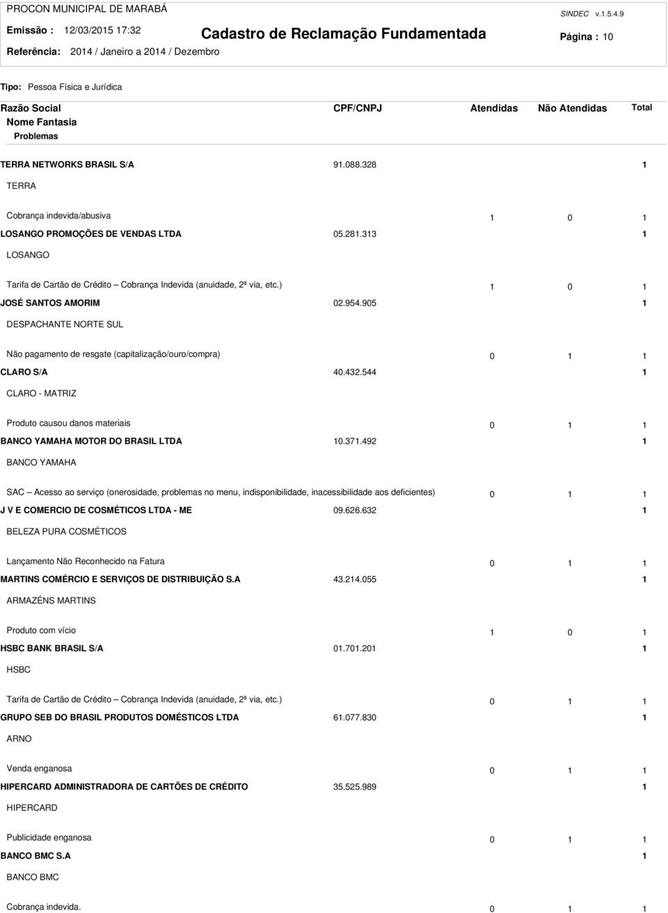 7.49 BANCO YAMAHA SAC Acesso ao serviço (onerosidade, problemas no menu, indisponibilidade, inacessibilidade aos deficientes) 0 J V E COMERCIO DE COSMÉTICOS LTDA - ME 09.66.