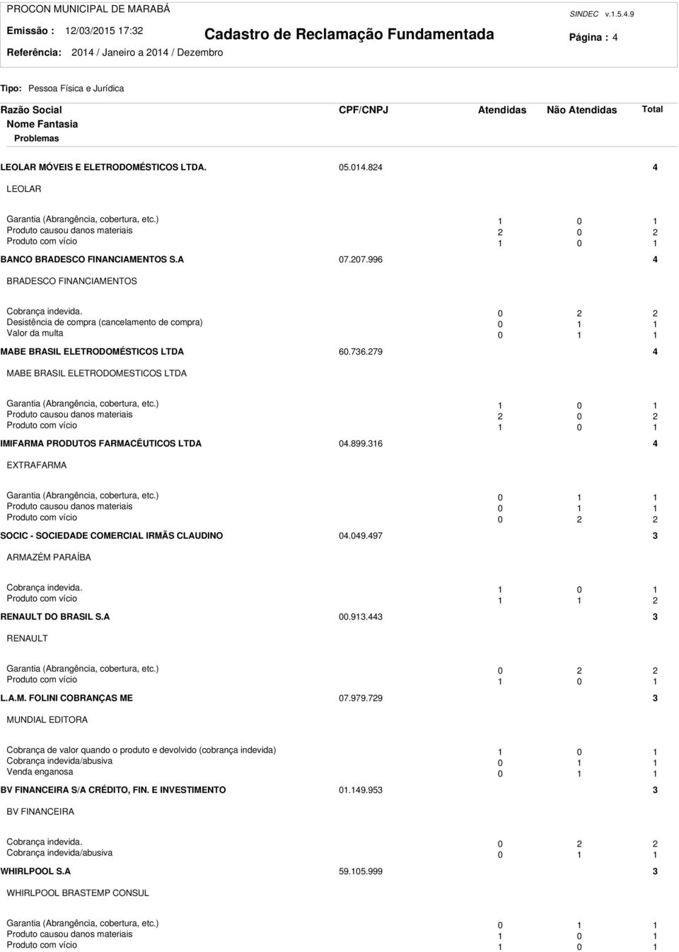 0 Desistência de compra (cancelamento de compra) 0 Valor da multa 0 MABE BRASIL ELETRODOMÉSTICOS LTDA 60.76.79 4 MABE BRASIL ELETRODOMESTICOS LTDA Garantia (Abrangência, cobertura, etc.