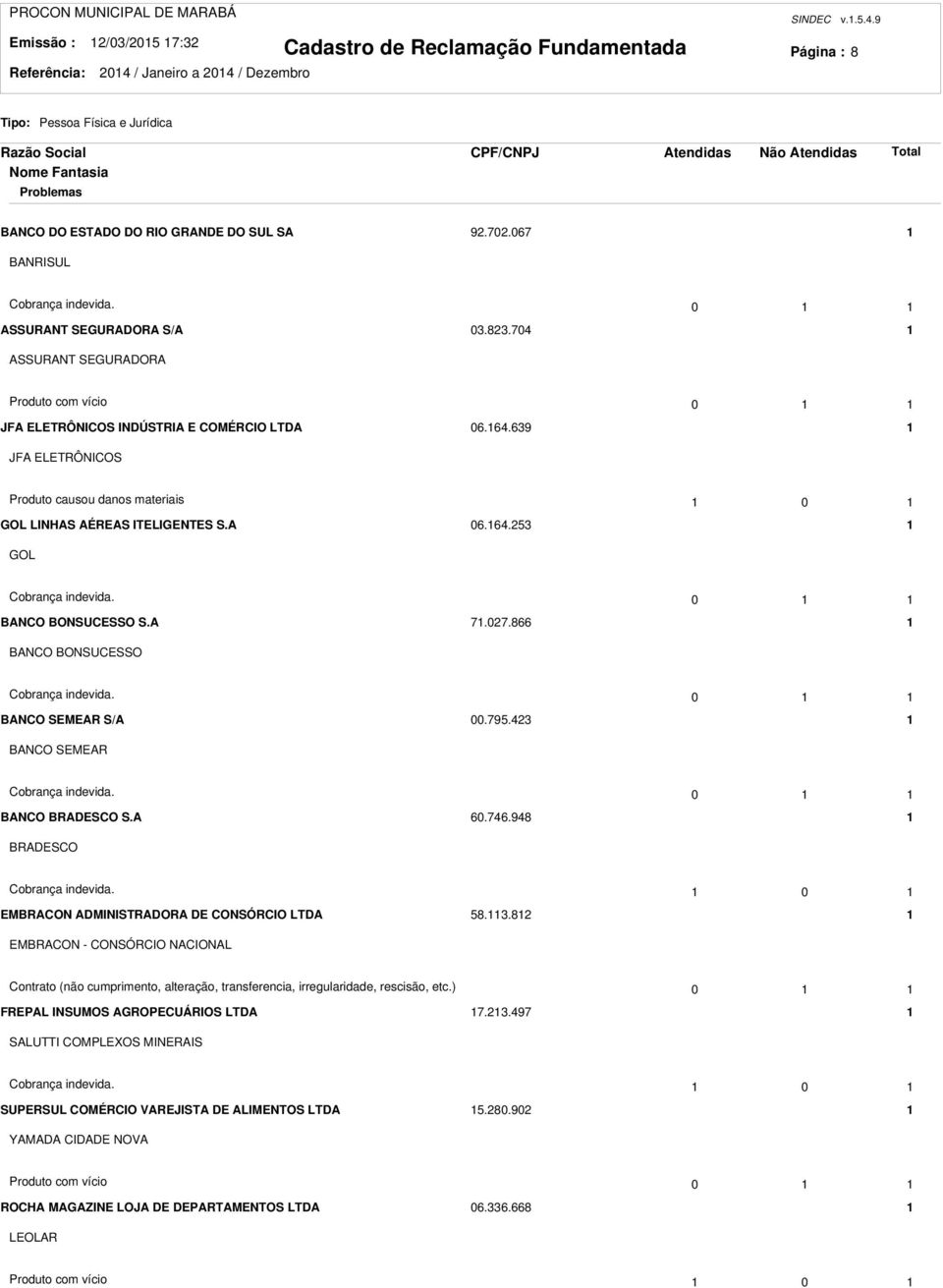 0 BANCO SEMEAR S/A 00.79.4 BANCO SEMEAR Cobrança indevida. 0 BANCO BRADESCO S.A 60.746.948 BRADESCO Cobrança indevida. 0 EMBRACON ADMINISTRADORA DE CONSÓRCIO LTDA 8.