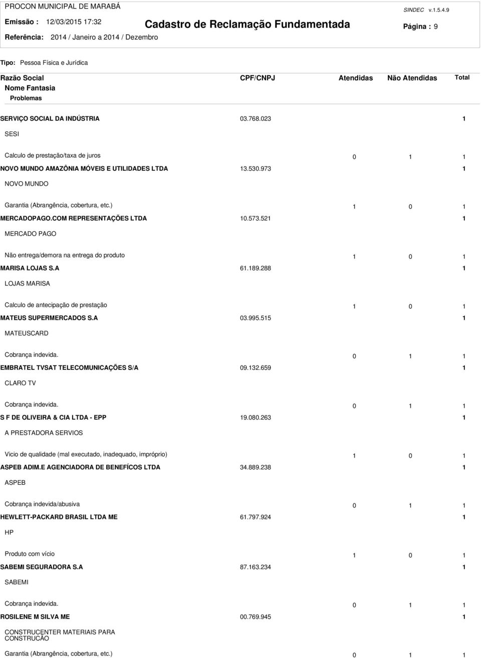 A 6.89.88 LOJAS MARISA Calculo de antecipação de prestação 0 MATEUS SUPERMERCADOS S.A 0.99. MATEUSCARD Cobrança indevida. 0 EMBRATEL TVSAT TELECOMUNICAÇÕES S/A 09..69 CLARO TV Cobrança indevida.