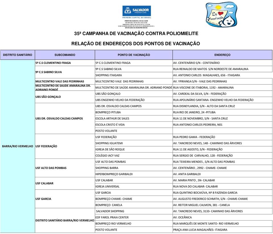 CENTENÁRIO S/N CENTENÁRIO 9º C.S SABINO SILVA RUA REINALDO DE MATOS S/N NORDESTE DE AMARALINA 9º C.S SABINO SILVA SHOPPING ITAIGARA AV.